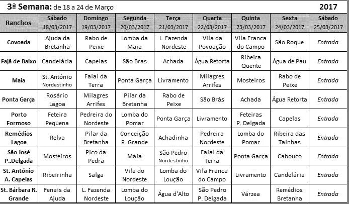 3semana