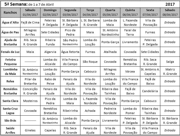 5semana